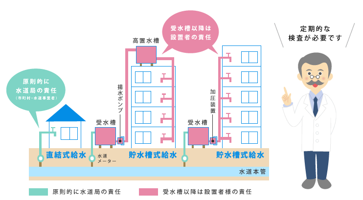 奈良アクア・ラボ株式会社 | 簡易専用水道検査